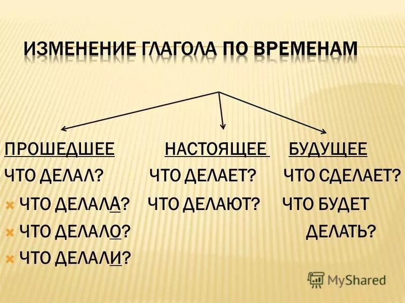 Употребление глаголов в речи. Значение глаголов в речи. Глаголы речи. Значение и употребление глаголов. Организовать глагол