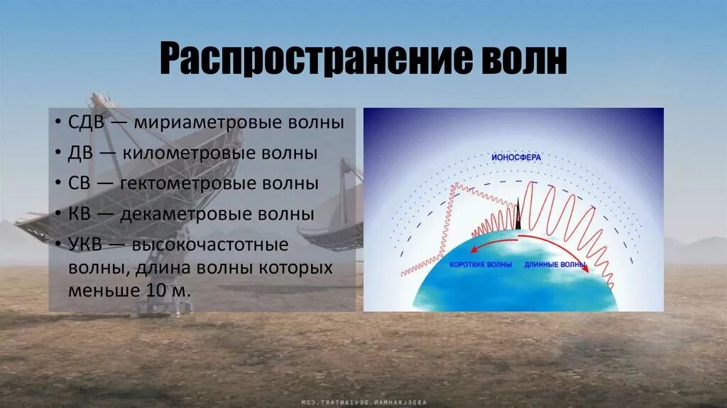 Сверхдлинные волны. Формула распространения радиоволн. Распределение радиоволн. Распространение радиоволн радиолокация. Дальность радиоволн.