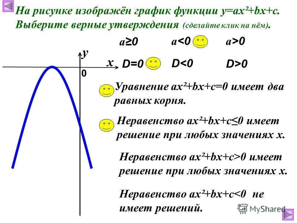 График квадратичной функции d>0. Функция у ах2. Функция у ах2 bх с. График функции у ах2. График функции у ах2 у 0