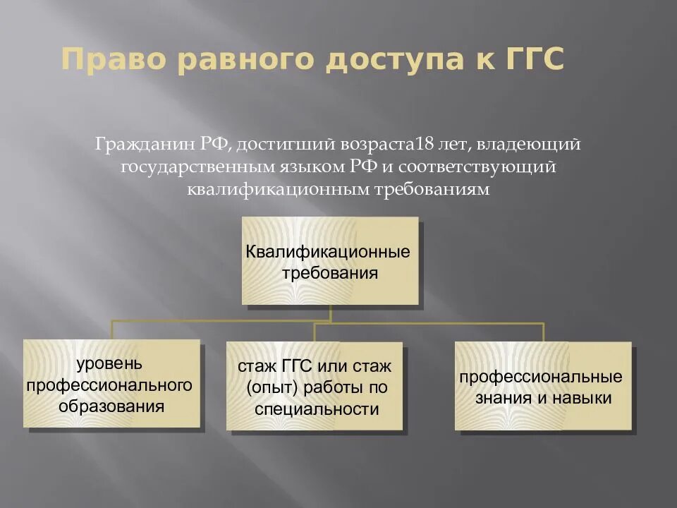 1 государственная служба осуществляется. Государственная гражданская служба. право на доступ к государственной службе. право граждан на равный доступ к государственной службе. федеральная государственная гражданская служба.