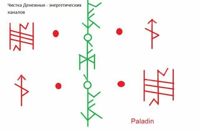 Рунический став денежный канал. Очищение финансового канала руны. Рунный став чистка финансового канала. Рунический став чистка денежного канала.