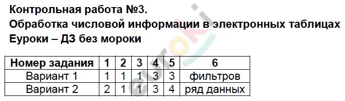 Контрольная работа программирование. Географические открытия тест. География 6 класс тесты с ответами. Контрольная работа №4 «начала программирования» вариант 2.. Контрольная по информатике 9 класс программирование