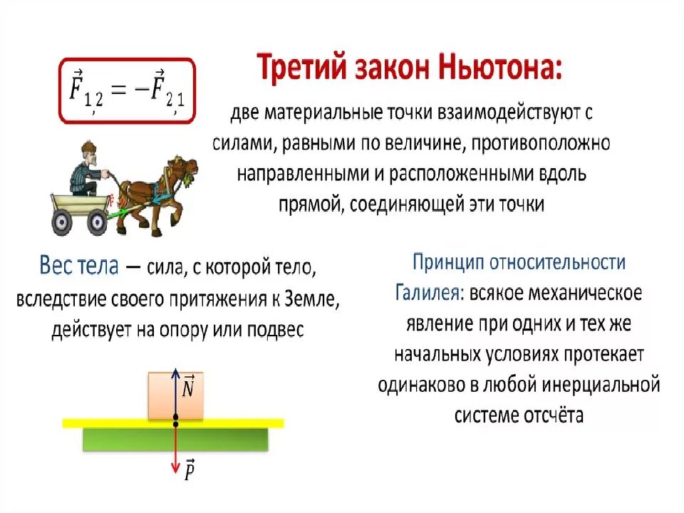 Решение задач по физике 9 класс по теме третий закон Ньютона. Законы Ньютона 1.2.3 кратко. Формула третьего закона Ньютона 9 класс. Три закона Ньютона конспект 9 класс. Примеры ньютона