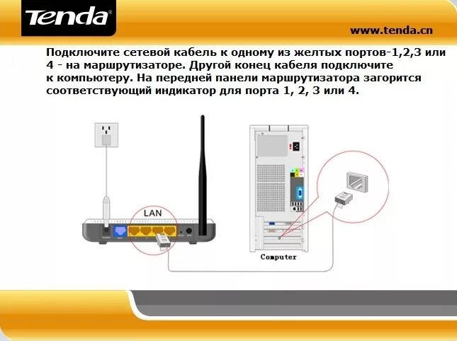 Подключить роутер к интернету по кабелю. Роутер Тенда подключение проводов. Wi-Fi роутер Tenda w311r. Сетевой кабель к роутеру Тенда.