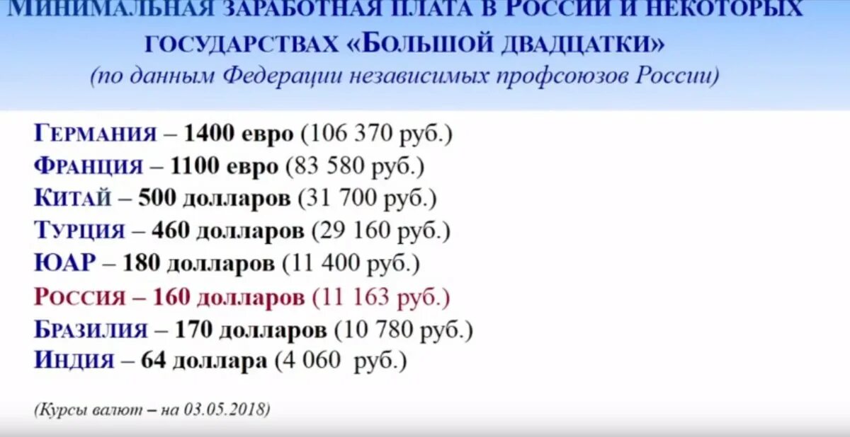 Размер минимальной заработной платы рф. Минимальная заработная плата Иран 2022.