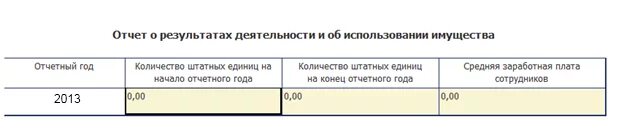 Отчет об использовании имущества бюджетного учреждения. Отчет о результатах деятельности. Отчет о результатах деятельности и об использовании имущества. Отчет о результатах деятельности муниципального учреждения. Отчет о результатах использования имущества образец.