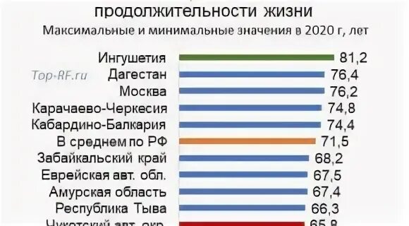 Продолжительность жизни мужчин 2023