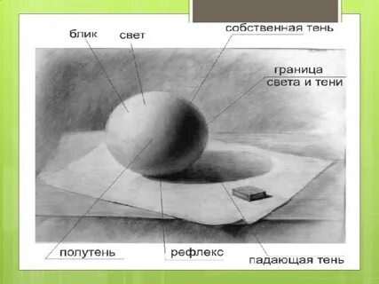 Тени изо 6 класс
