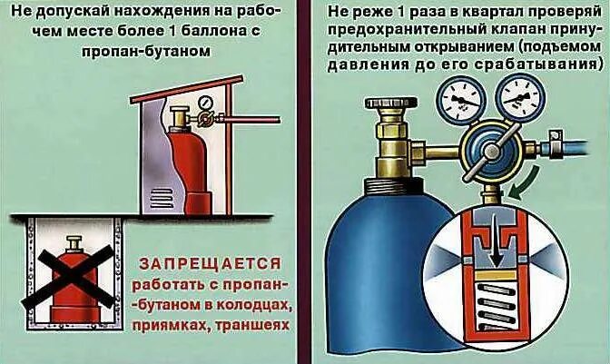 Требования безопасности при работе с газовыми баллонами. Безопасная эксплуатация газовых баллонов. Газовые баллоны техника безопасности. Газовая запорная арматура на баллон пропан. Можно заводить на газу