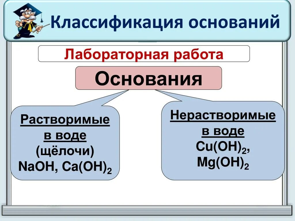 Основания : классификация ( растворимые и нерастворимые в воде ) ,. Классификация оснований. Классификация оснований растворимые и нерастворимые. Щелочи это растворимые в воде основания.