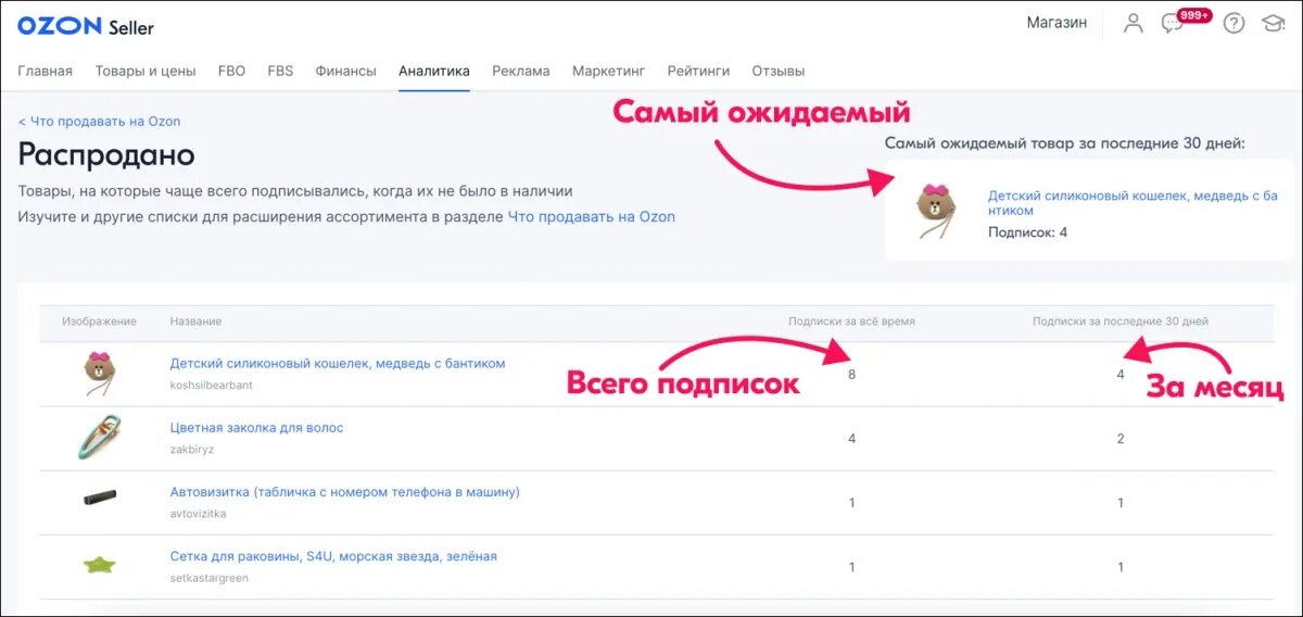 Продавать на озон отзывы. Аналитика Озон. Что продавать на Озон. Самые продаваемые товары на Озон. Самые популярные товары на Озоне.