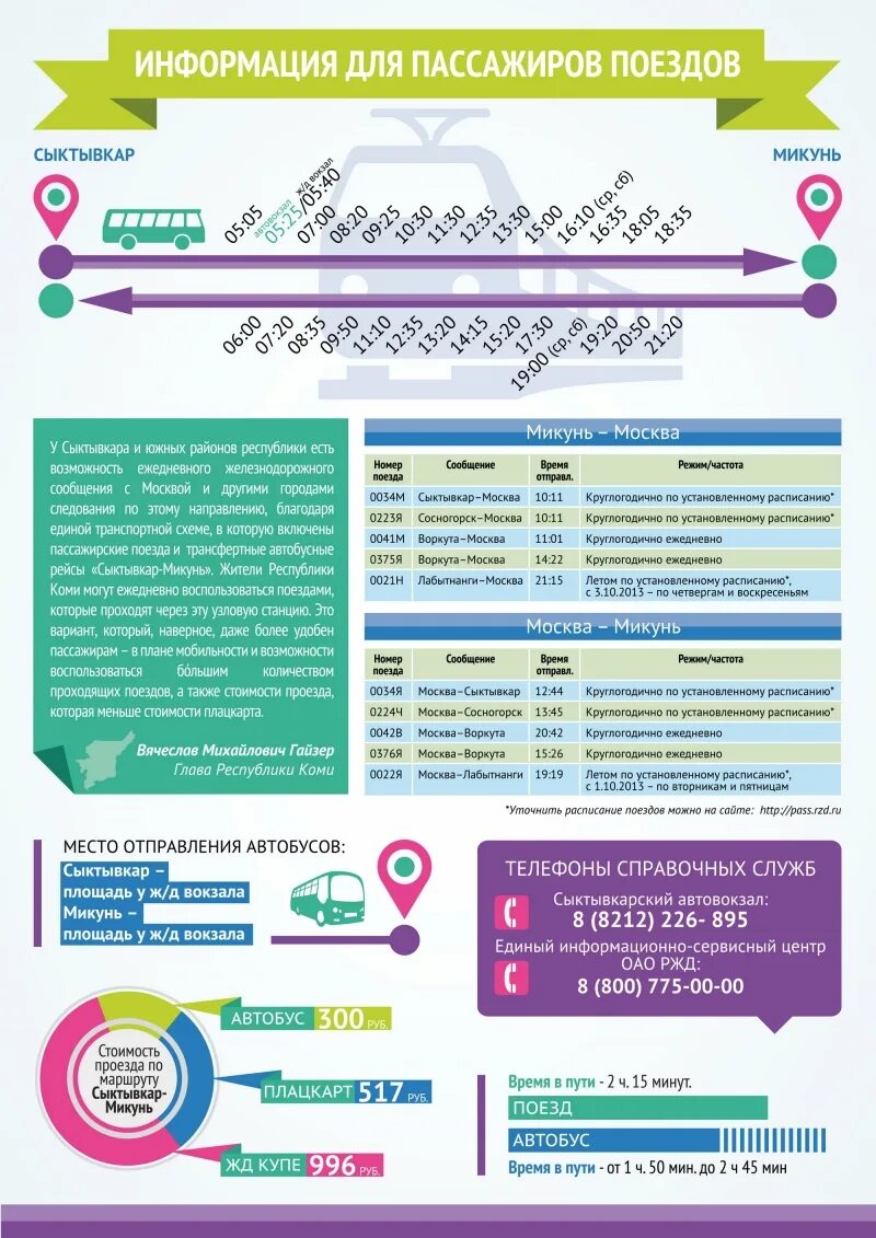 Жд билеты микунь. Сыктывкар Микунь автобус. Расписание автобусов Сыктывкар Микунь. Микунь-Сыктывкар расписание. 525 Сыктывкар Микунь.