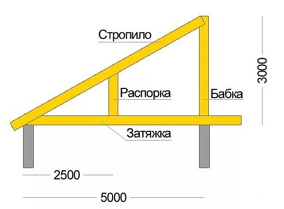 Схема односкатная крыша стропильная для бани. Схема односкатной крыши 6х6. Односкатная кровля стропила схема. Стропильная схема односкатной крыши.