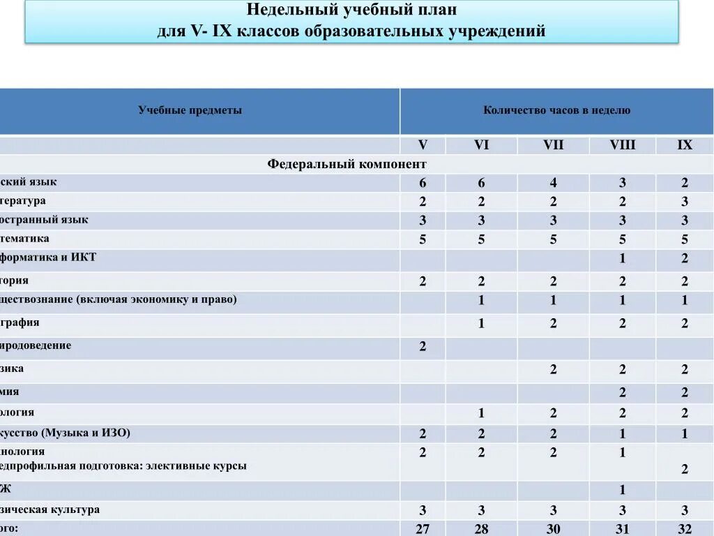 Недельное обучение