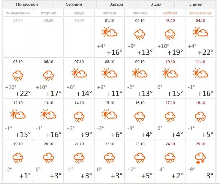 погода в моздоке на 10 точный прогноз