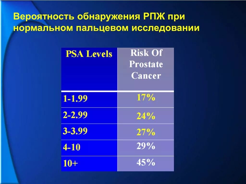 Противопоказания при онкологии. Классификация tnm простата. Обезболивающие уколы при опухолях предстательной железы. Онкология предстательной железы 4 степени. Онкология простаты 3 степени продолжительность жизни.