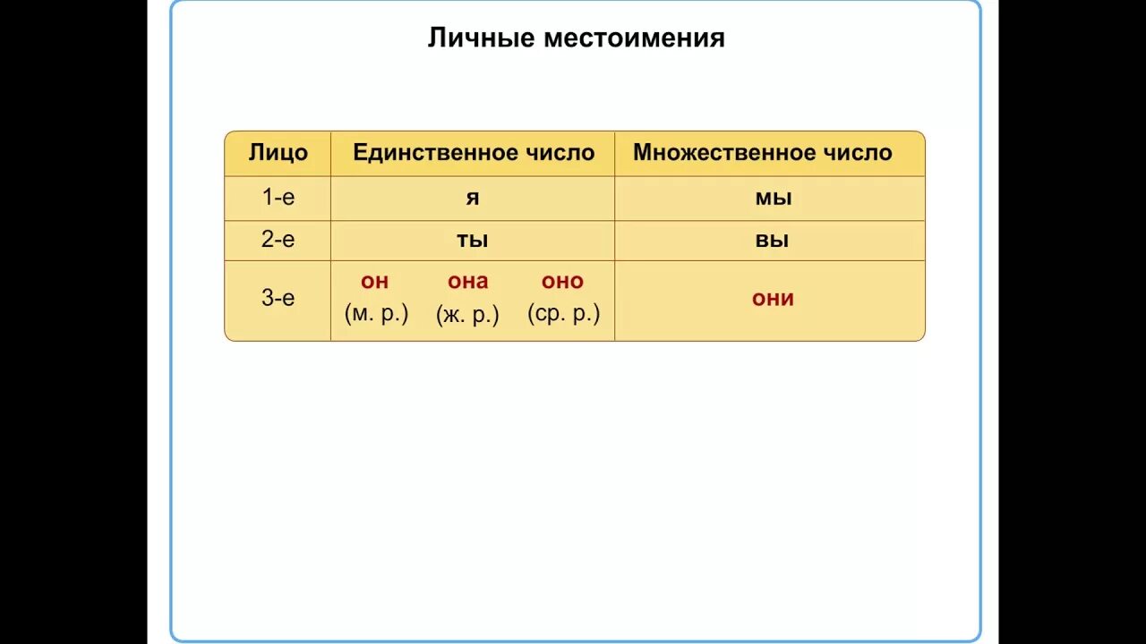 Рассказ от 3 го лица. Личные местоимения в единственном числе и множественном числе. Личные местоимения 1 2 лица единственного и множественного числа. Местоимения первого лица единственного числа. Личные местоимения 1 лица единственного числа.