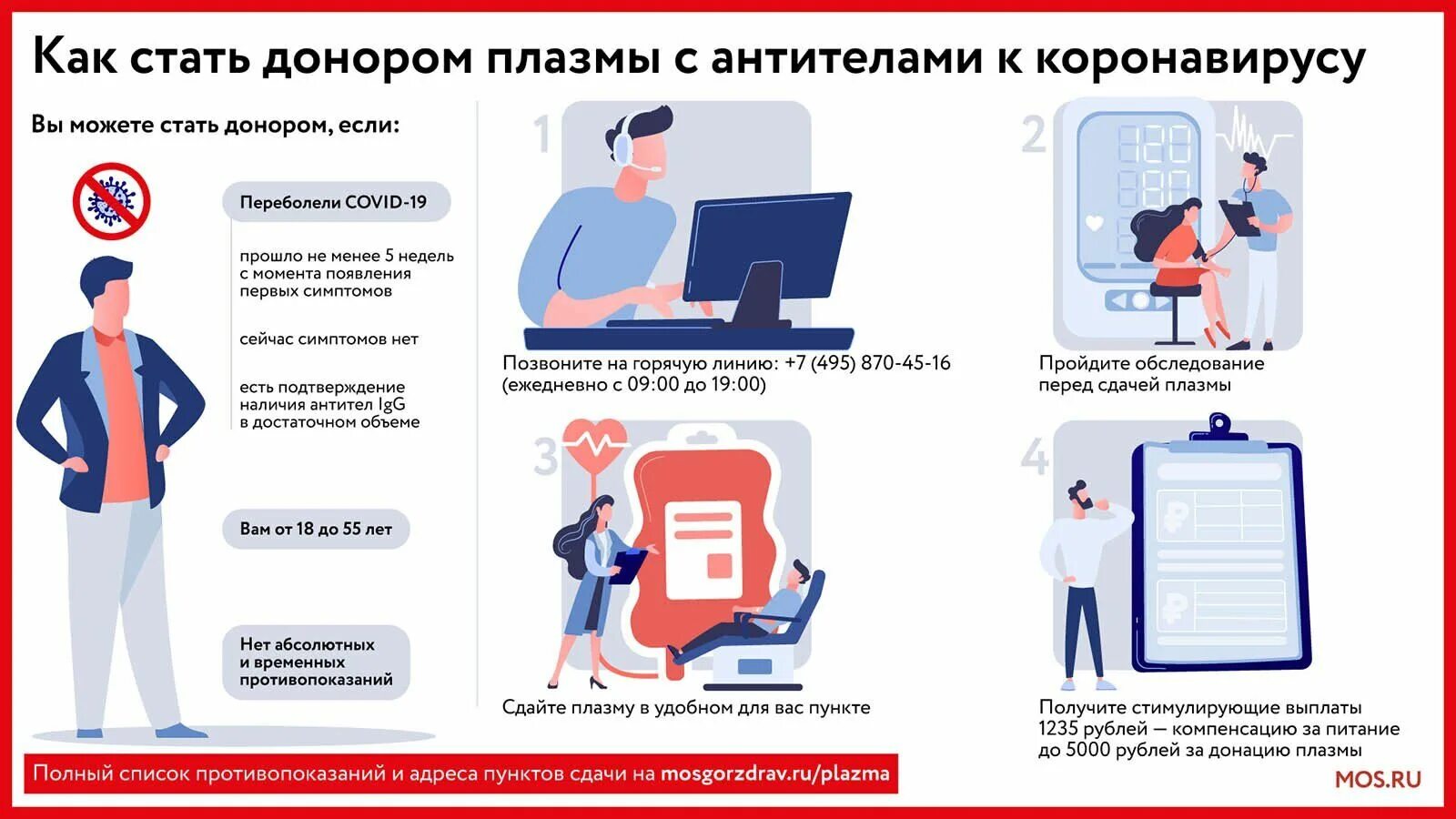 Что проверяют перед донорством. Сдача плазмы как происходит. Как стать донором плазмы.