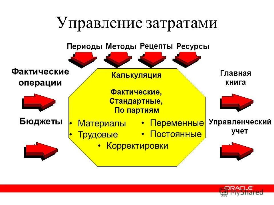 управление производством начинающий