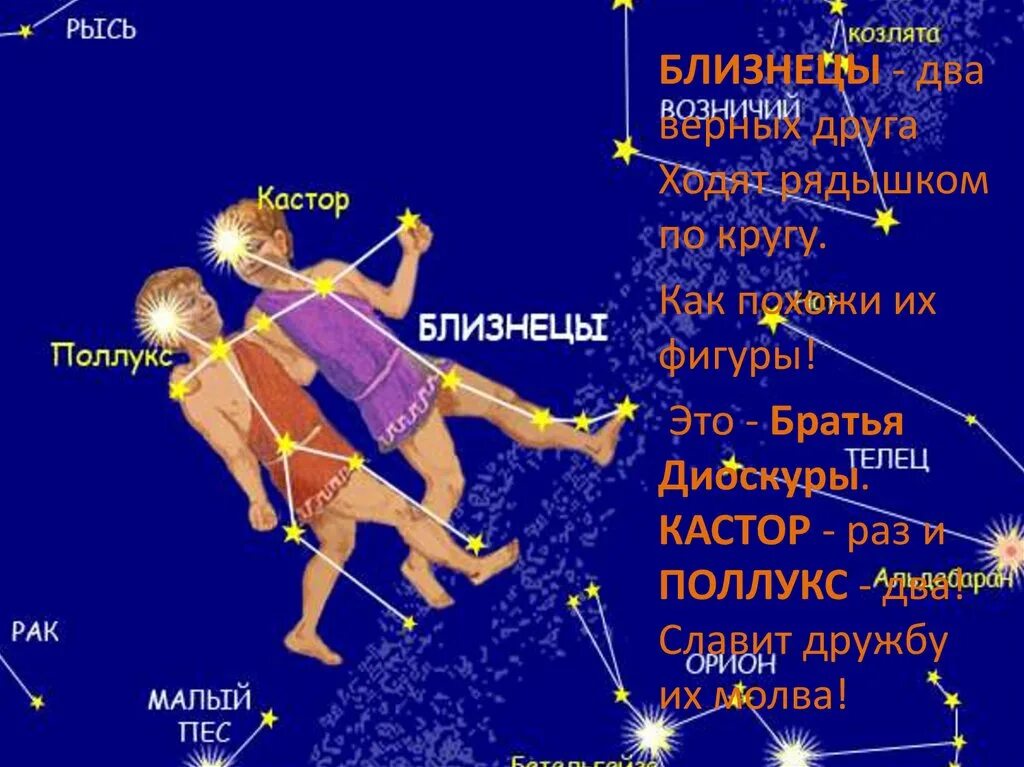 Атлас определитель созвездие близнецы и дева. Созвездие близнецы поллукс и кастор. кастор и поллукс звезда в созвездии близнецов. близнецы знак зодиака созвездие. созвездие близнецов легенда.
