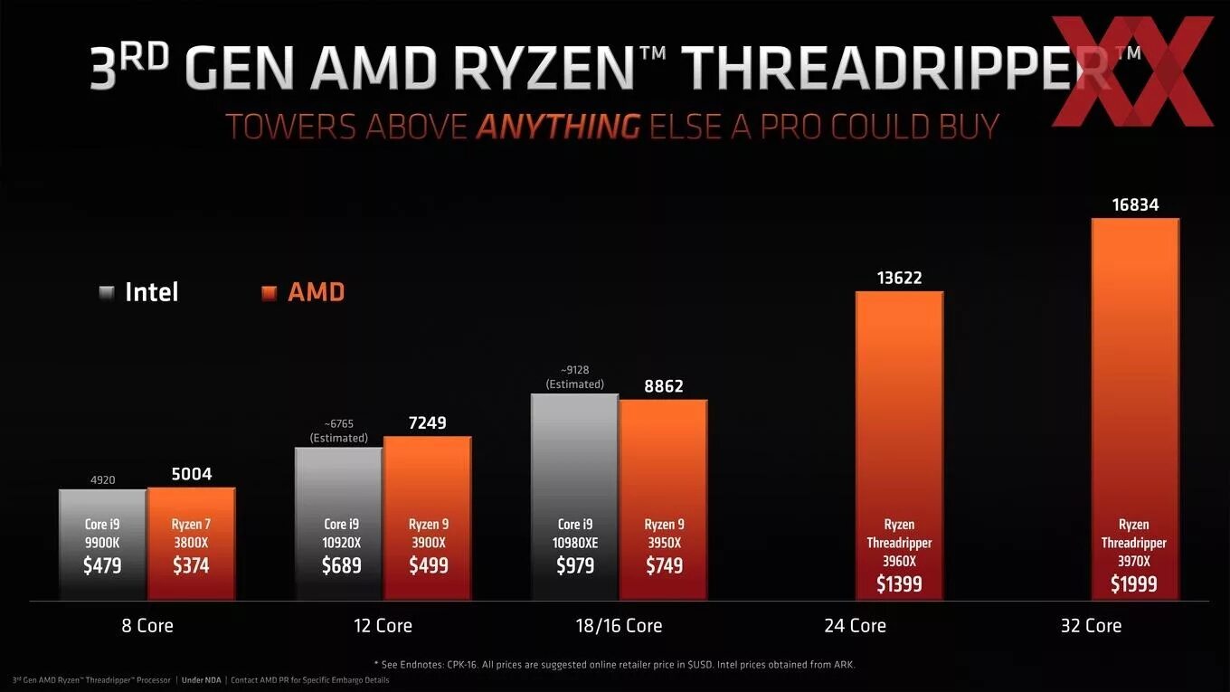 Поколения процессоров amd ryzen. AMD Ryzen 3 поколения. AMD Ryzen 7 поколения. Threadripper 3960x 24-Core. AMD Ryzen 3 поколения таблица.