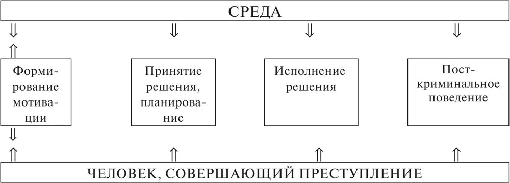 Побуждение к преступлению. Схема внутреннего строения механизма преступного поведения. Схема механизма индивидуального преступного поведения. Схема строения механизма преступного поведения преступника. Механизм преступного поведения криминология.