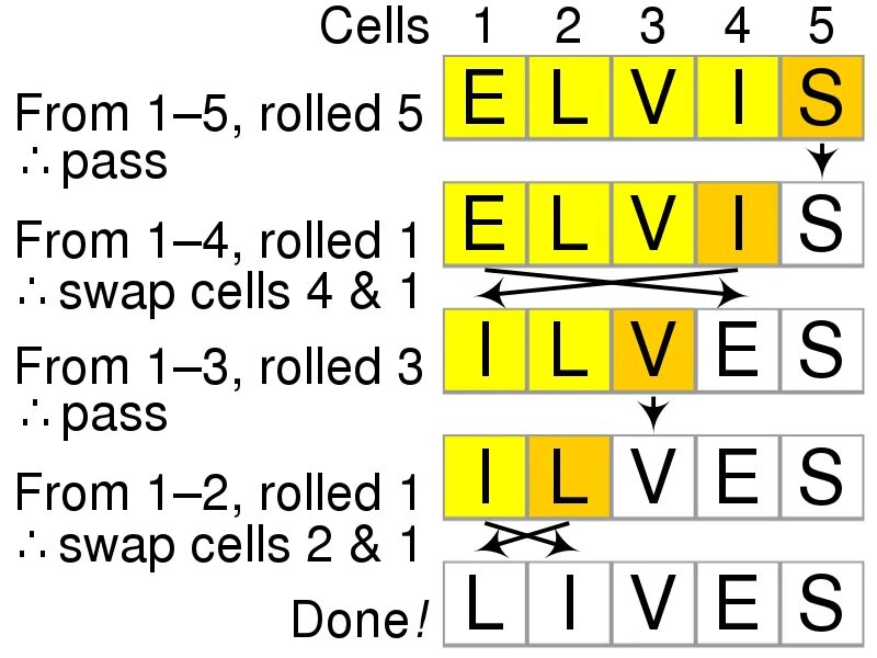 Array shuffle