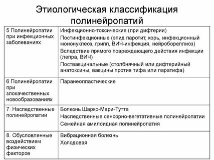 Полинейропатия ног
