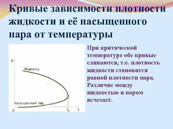 Плотность жидкости зависит от температуры. Давление насыщенного пара от температуры. Плотность насыщенного пара от температуры. Зависимость давления насыщенного пара от температуры. Зависимость плотности насыщенного пара от температуры.