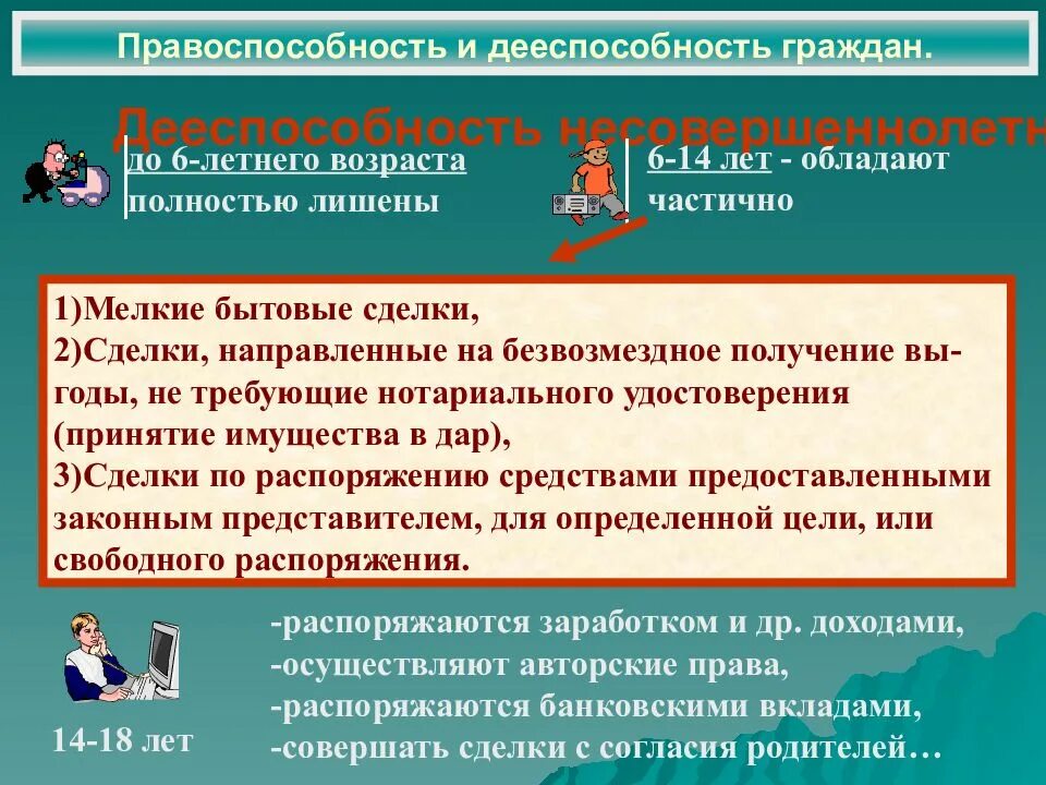 Условия жизни гражданина примеры. Правоспособность. Примеры полной дееспособности. Правоспособность и дееспособность граждан. Правоспособность и дееспособность в гражданском праве.