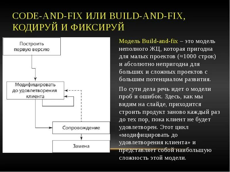 Fix model