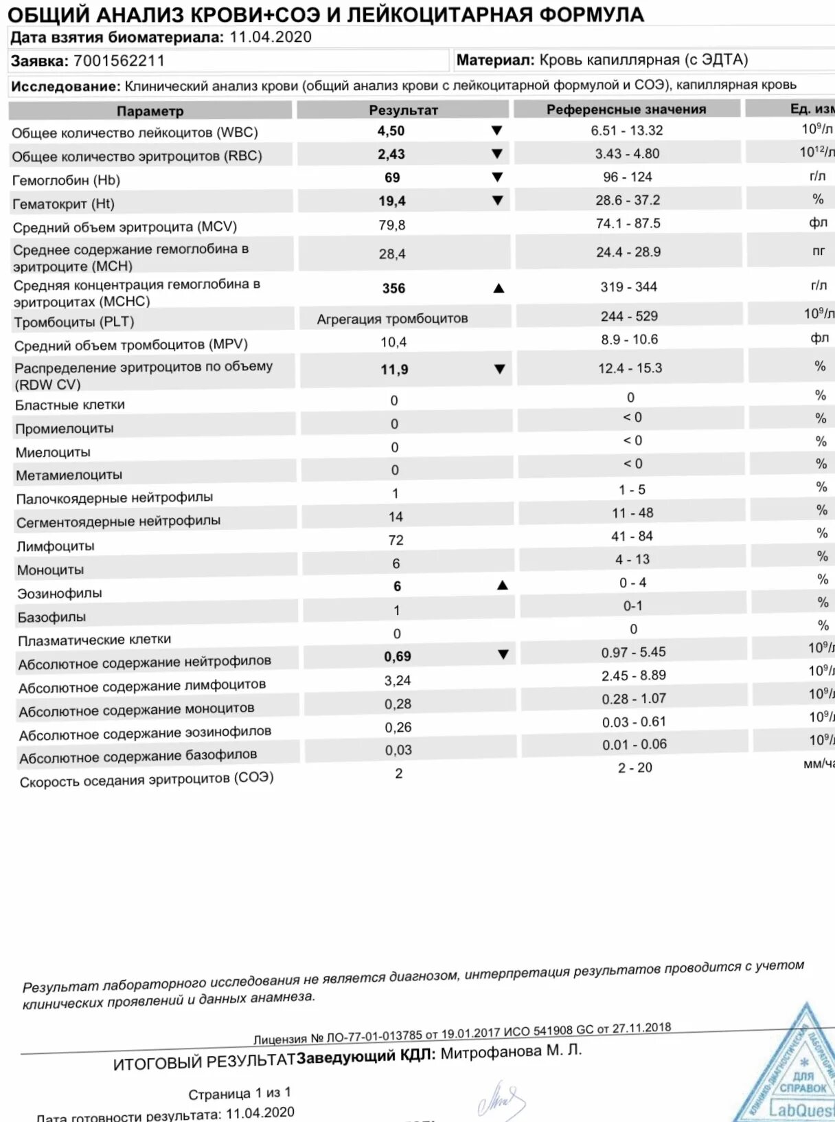 Анализ крови rdw sd повышен у женщин. Плохие анализы крови у младенца. RDW норма у детей по возрасту таблица. Анализ крови на АБКМ. RDW-CV понижен у ребенка.