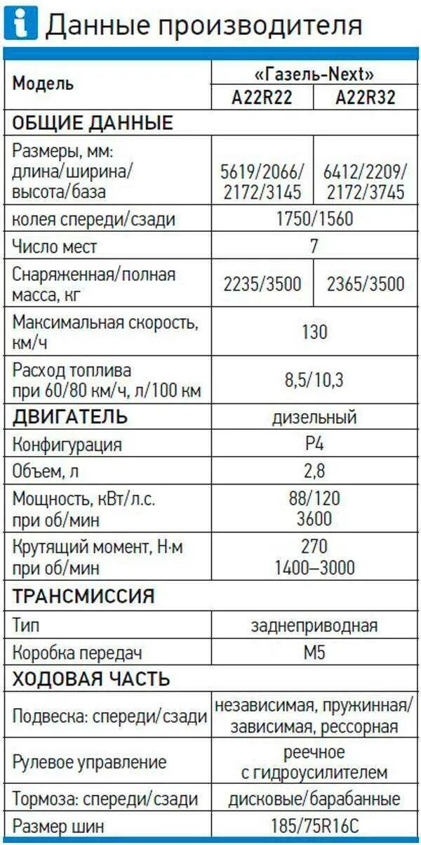 Газель next дизель технические характеристики. Газель Некст дизель 2.8 технические характеристики. Газель Некст дизель характеристики двигателя. Газель Некст бензиновый двигатель объем двигателя.