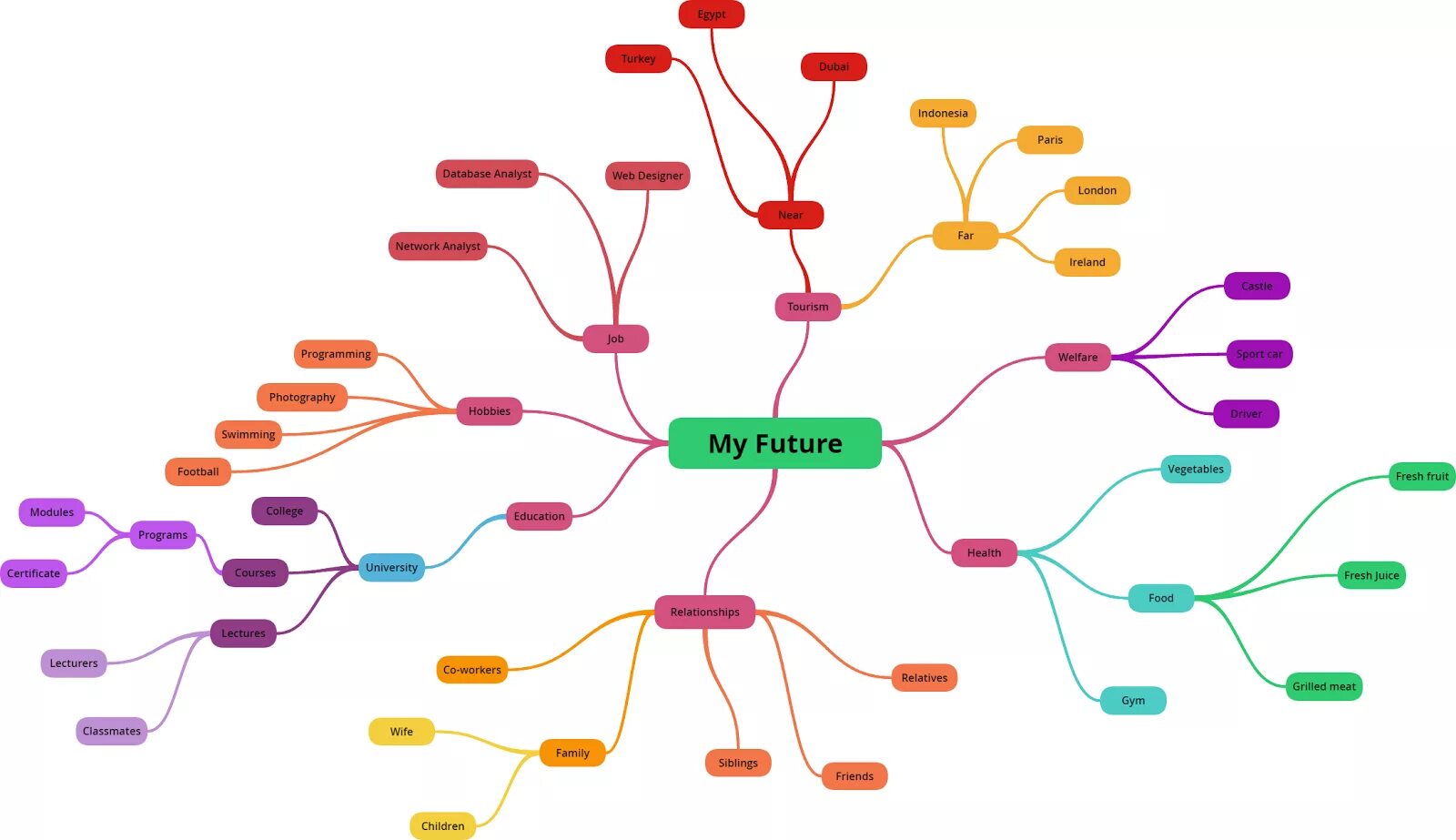 Карта слов составить. Mind Map. Ментальная карта шаблон. Майнд МЭП карта. Интеллект карта шаблон.