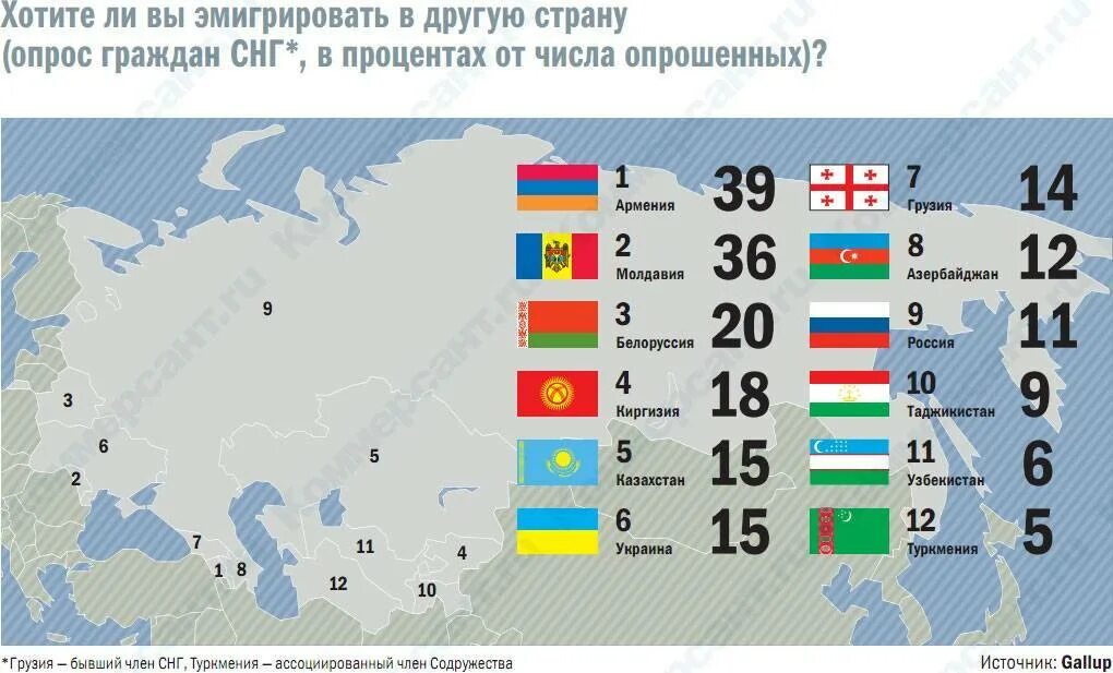 Какие страны открыты для россия сегодня. Страны иммиграции. Страны эмигранты. Эмиграция из России. Страны эмиграции.