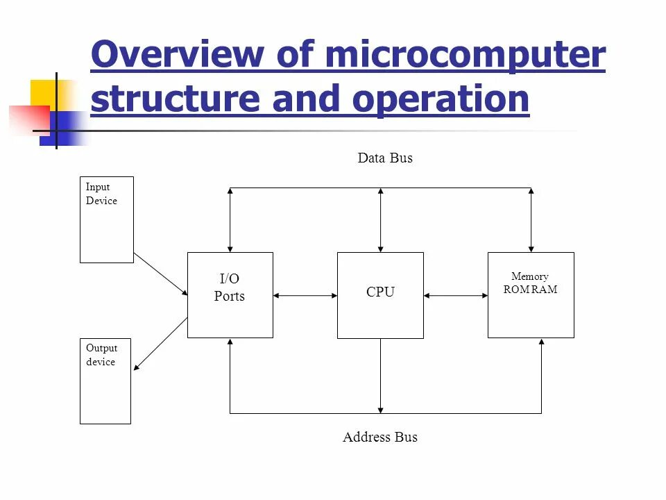 Of operation of the device. Structure and operation of sound receivers.