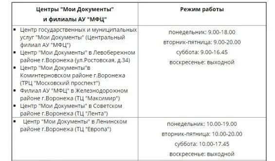 Мфц воронеж московский проспект телефоны