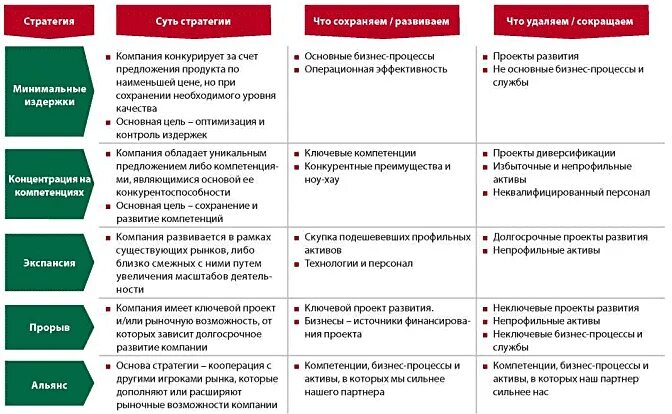 Стратегического развития организации. Стратегия развития компании пример образец. План стратегии развития компании пример. Стратегия развития компании на год образец. Стратегия развития предприятия пример составления.