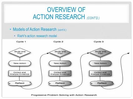 Models research