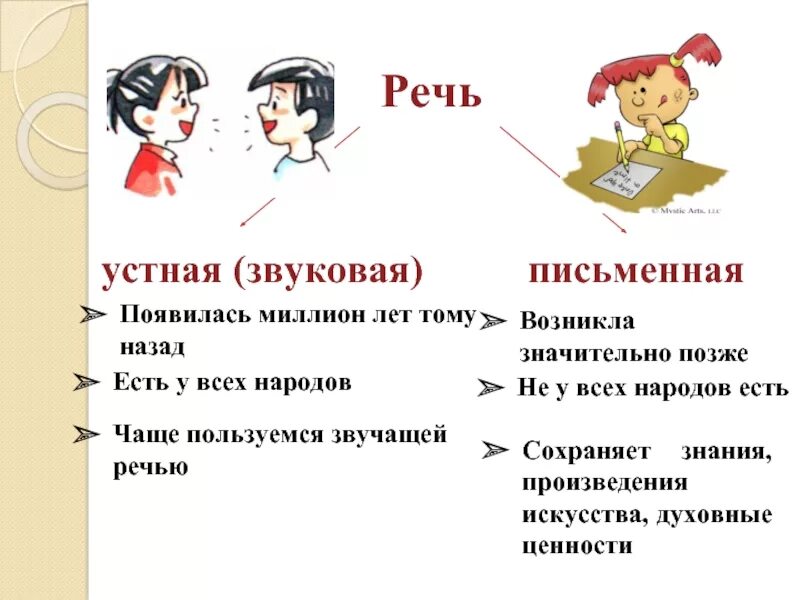 Ценность частый. Какая речь появилась раньше устная или письменная. Как появилась письменная речь 2 класс. Сколько лет назад возникла письменная речь. Сообщение как появилась письменная речь.