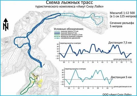 Рельеф лыжных трасс
