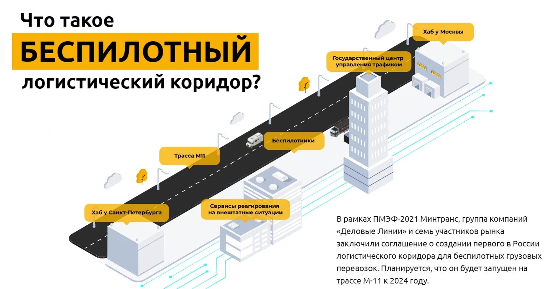 Деловые линии ростов телефон. Деловые линии карта терминалов. Газель Деловые линии. Деловые линии презентация. Деловые линии Люблино.