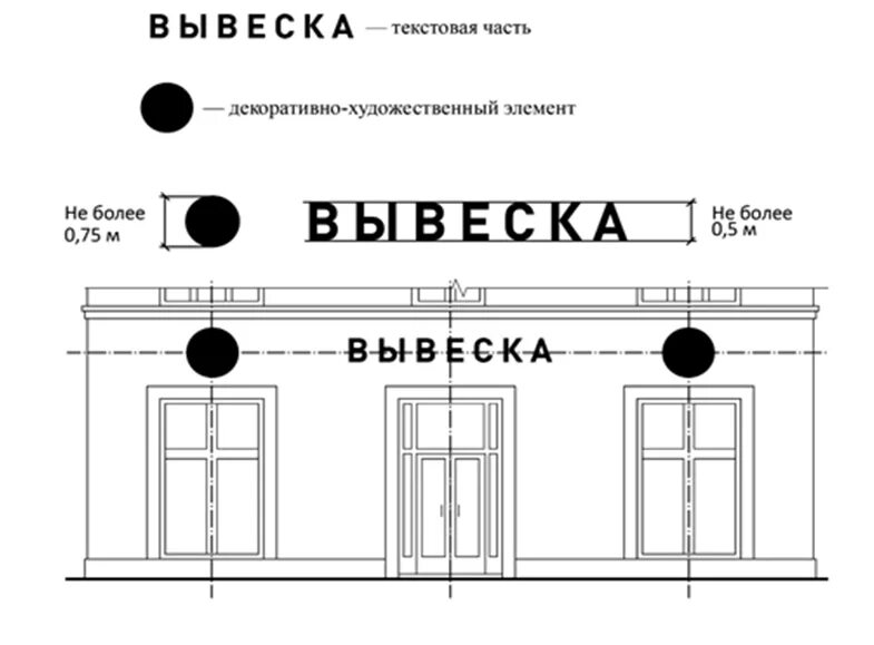 Какой должна быть вывеска