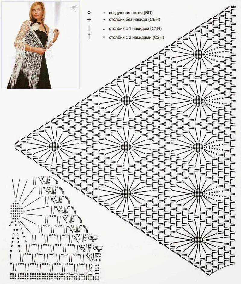 Вязаные шали крючком со схемами. Шаль вязаная крючком схема и описание. Вязание крючком шаль узоры и схемы. Схемы шалей крючком для начинающих. Схема вязки бактуса крючком.