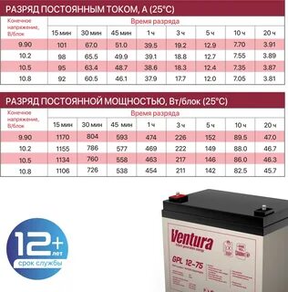 Рейтинг аккумуляторов для ибп газового котла