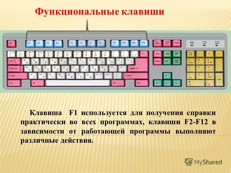 Как называется клавиша