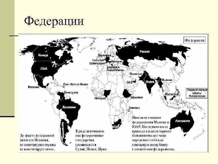 Перечислить федеративные страны. Типы федераций. Федерация виды Федерации. Виды федеративных государств. Тип Федерации в России.