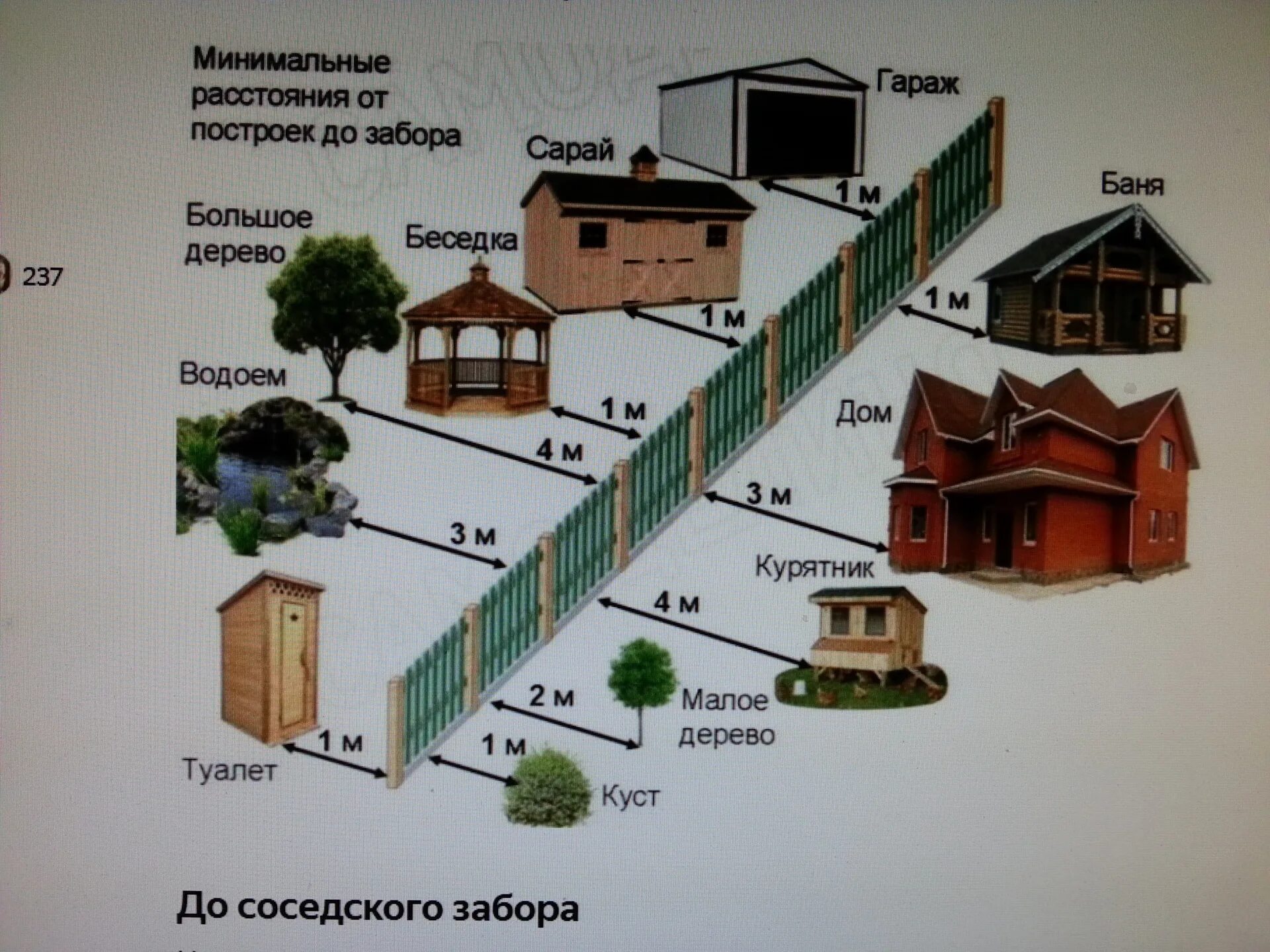 Пристройка разрешение соседа. Пристройка разрешение соседа