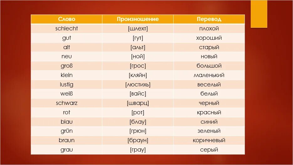 Слово дня немецкий. Немецкие глаголы с транскрипцией. Прилагательные на немецком с транскрипцией. Месяцы на немецком языке с произношением. Месяца на немецком с транскрипцией.