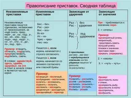 Урок правописание приставок с з с